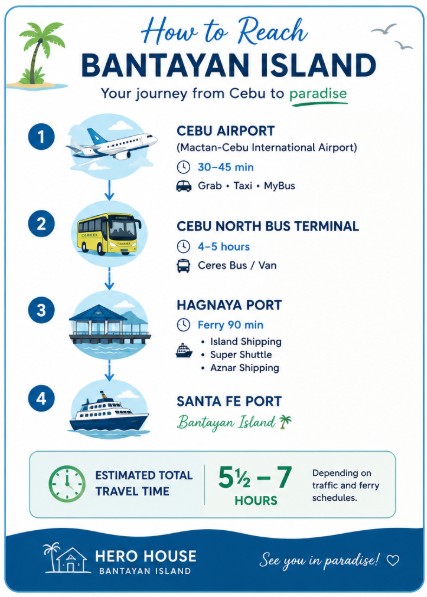 How to get to Bantayan to get to Hero House